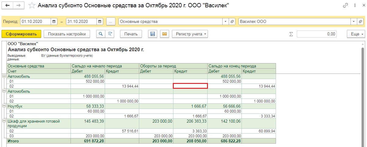 Шкаф относится к основным средствам